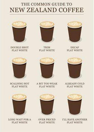 Art Print | Coffee Guide (A4)