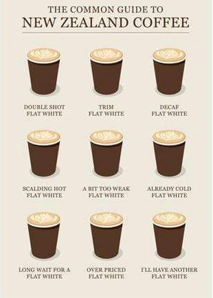 Print | Coffee Guide (A4)